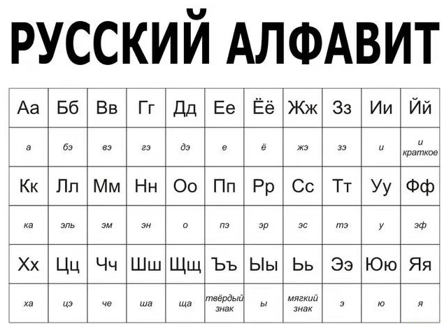 第一课俄语怎么说,俄语简单示范课