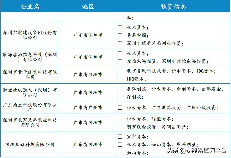 松禾资本佳隆股份,松禾资本投资分析
