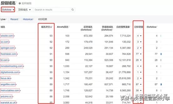 谷歌seo国际站运营技巧教程,谷歌seo教学入门