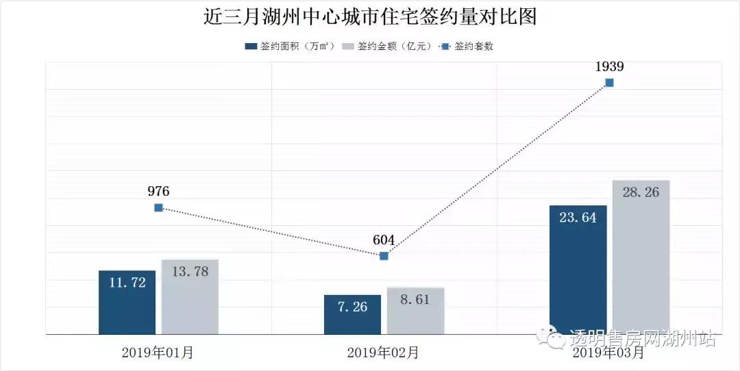 湖州房市发展,湖州房地产发展前景