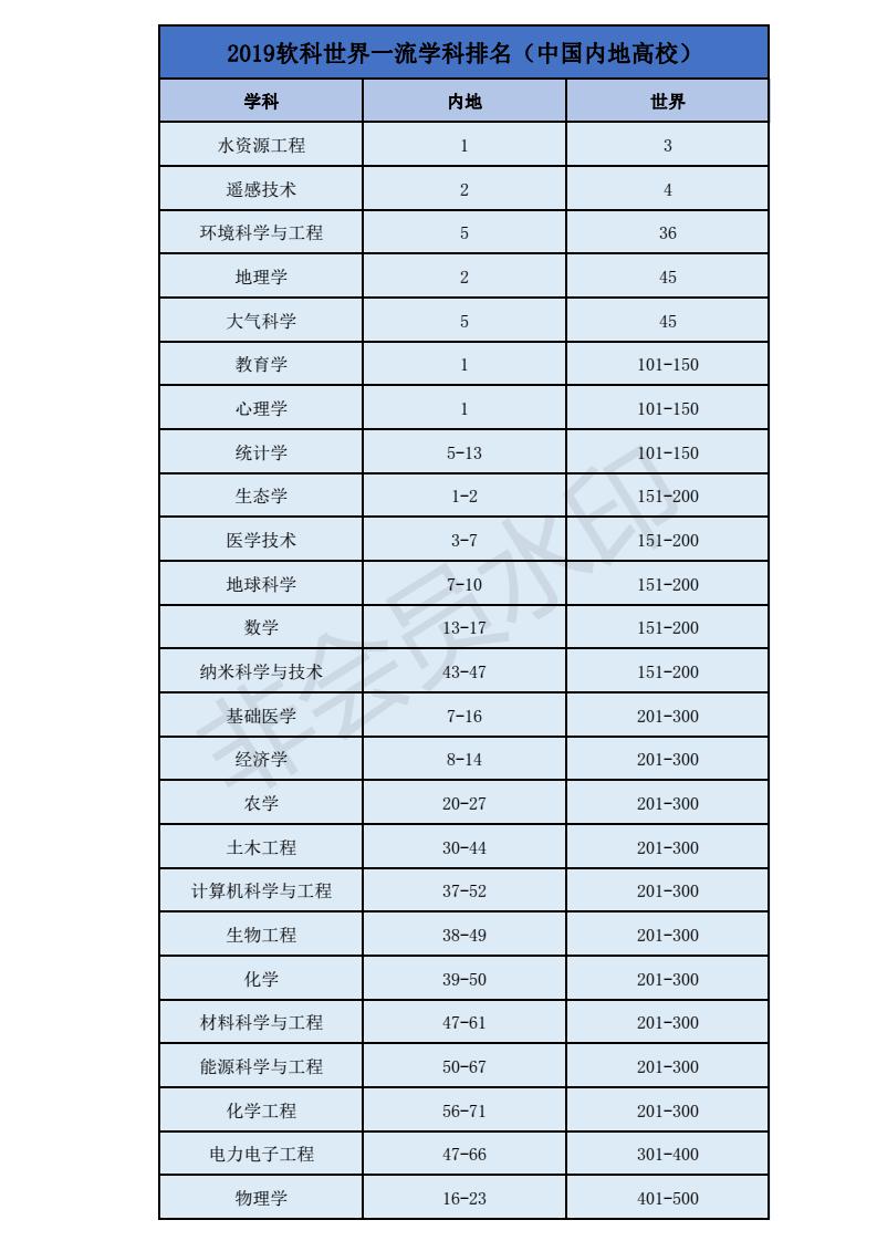 北京师范大学——最容易被“误解”的高校之一！
