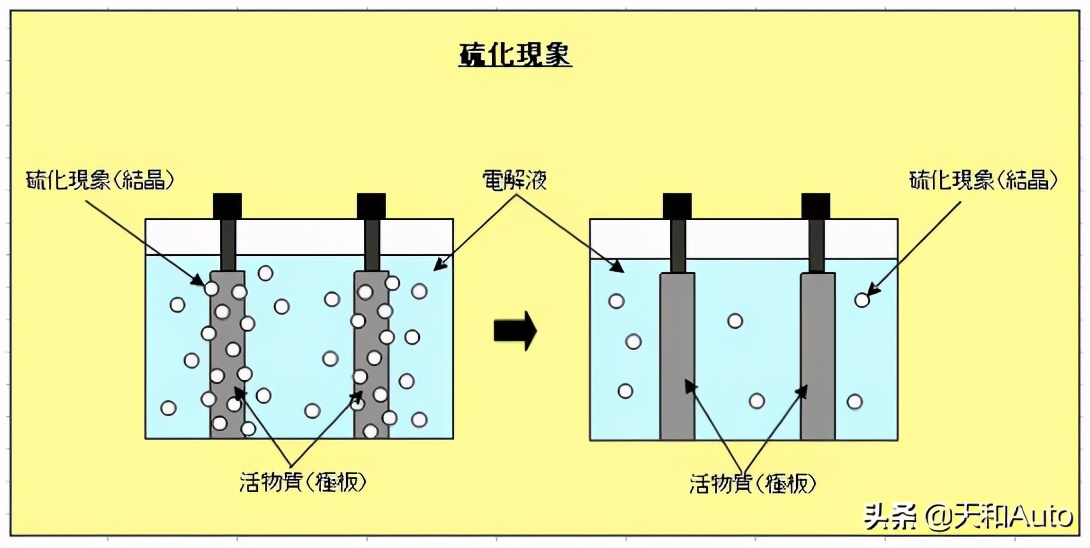 电三轮用锂电池好还是铅酸电瓶好,骆驼牌电瓶是锂电池还是铅酸电池