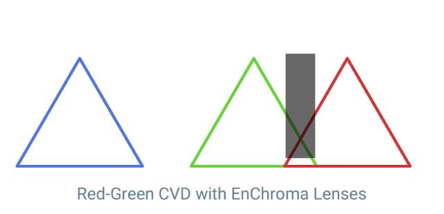 当色盲患者第一次看到色彩瞬间,色盲突然看见色彩的样子
