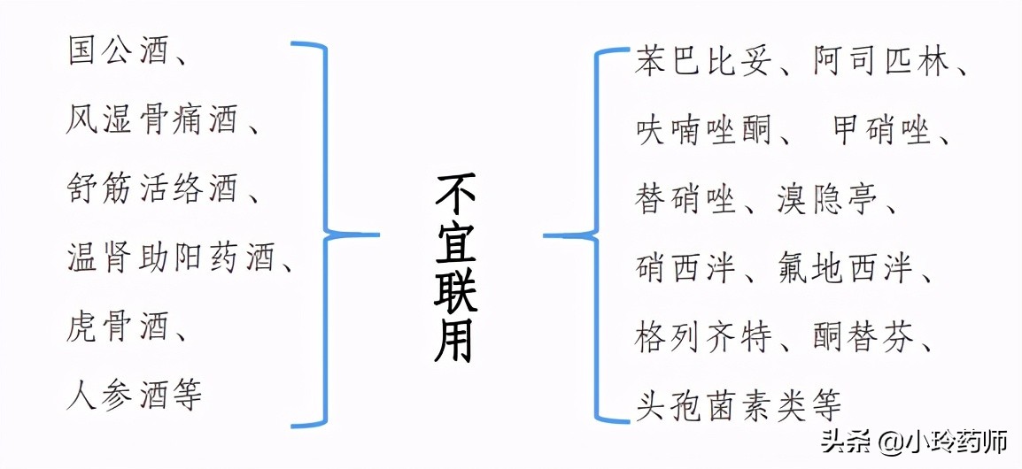 8种药不能混搭吃,八种药材不能吃