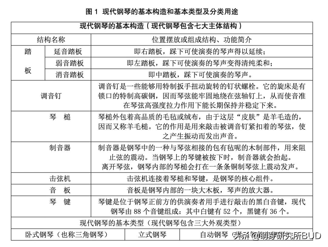 怎样挑选一架钢琴,钢琴入门如何挑选比较好的品牌