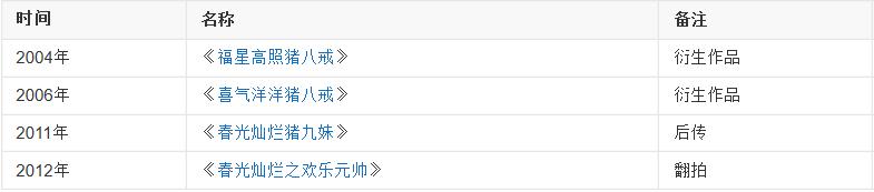 原唱自杀，花19年录完片尾曲，这部剧怎么从烂片逆袭成经典？
