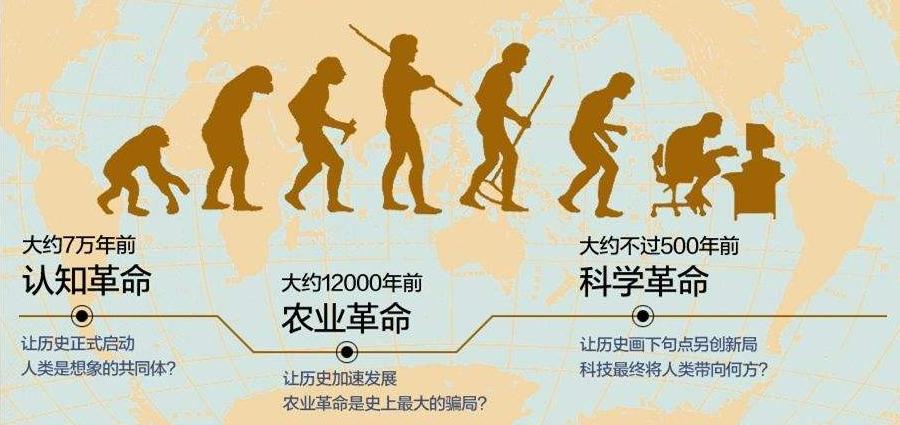 认知边界：我们无法看见真实的世界，我们只能看见自己的世界