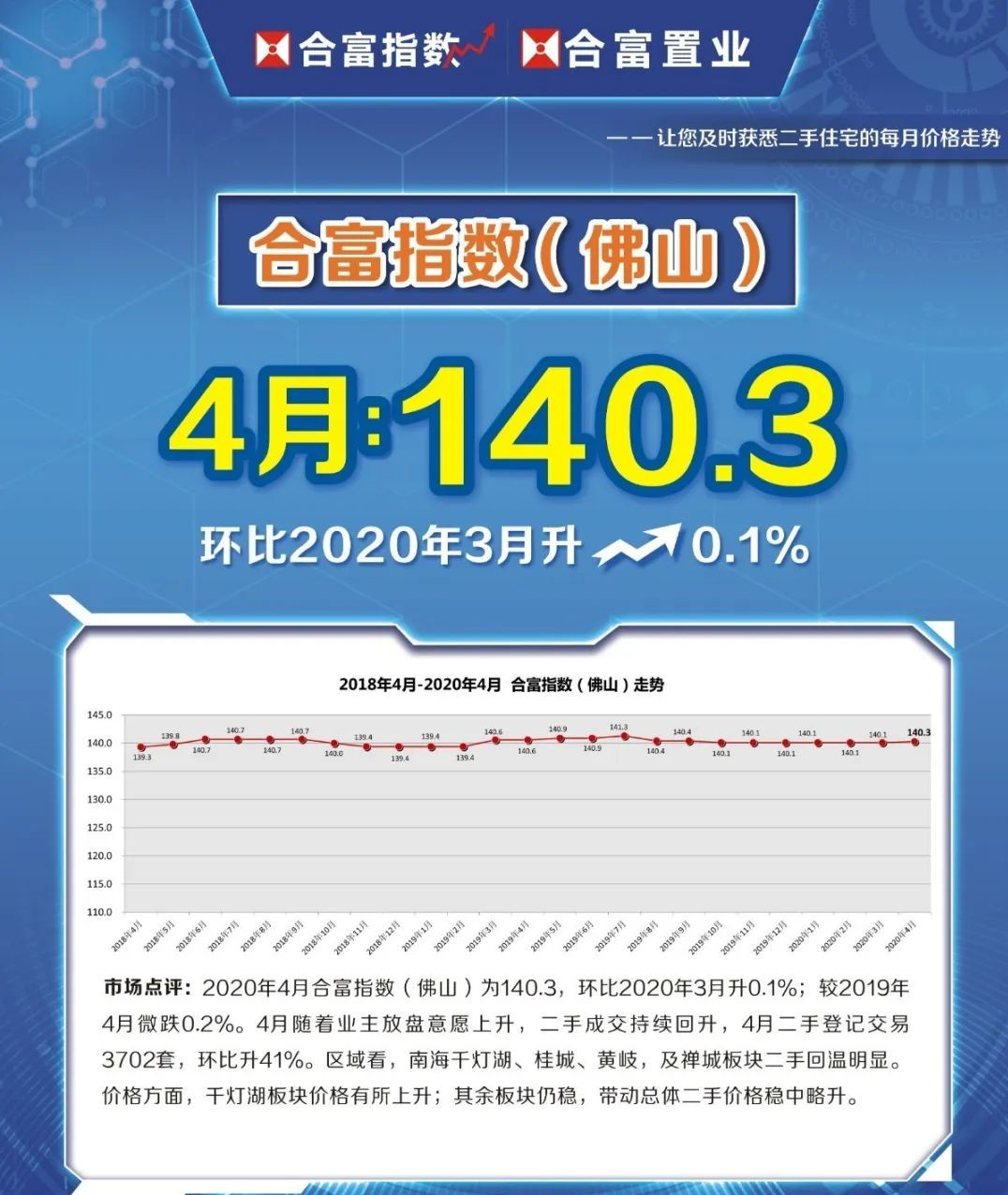 鍚堝瘜鎸囨暟甯傚満鐜扮姸,鍚堝瘜涓浗鑲″競琛屾儏