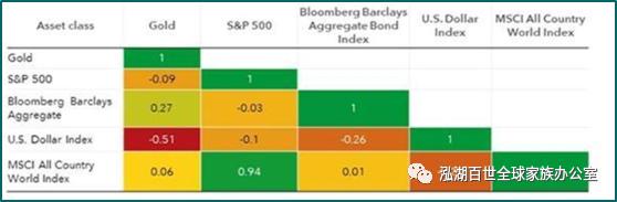 疫情当下如何做资产配置,后疫情时代家庭资产配置