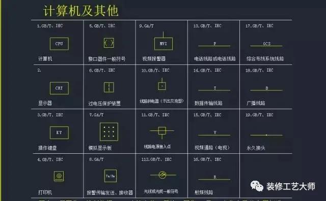 水电给排水图纸符号大全,水电排水图纸讲解