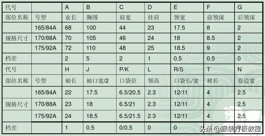 罗纹t恤衫v型领怎么做,t恤罗纹领如何算长度