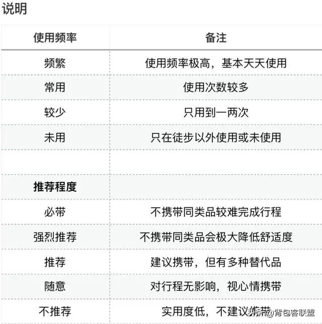 尼泊尔ebc珠峰大本营,尼泊尔徒步珠峰大本营攻略
