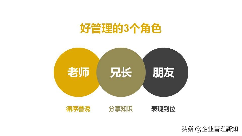 团队管理ppt笔记,一个团队应该怎么管理ppt