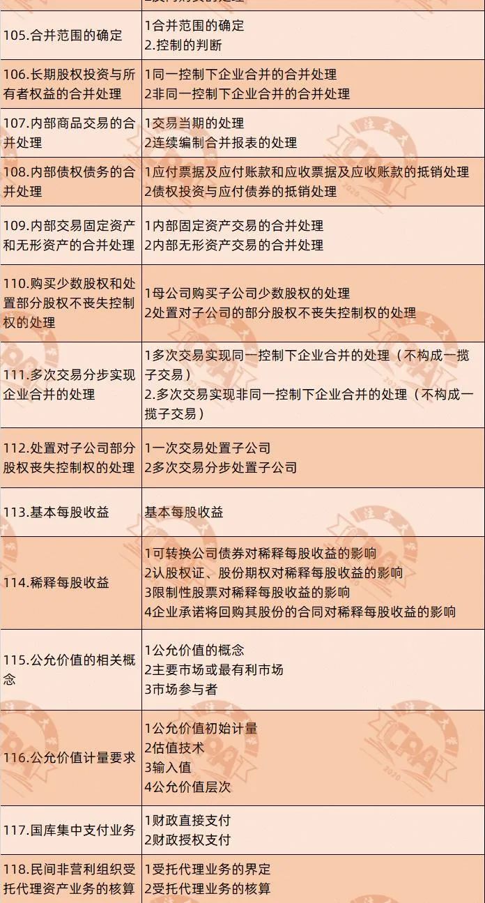 cpa第一次考试报哪几门,cpa第一阶段考试