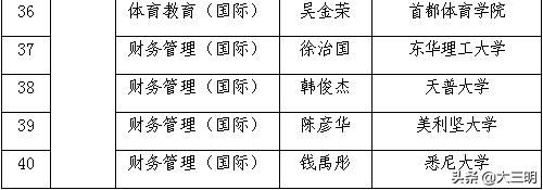 三明学院海外学院外国语学院,三明学院海外学院