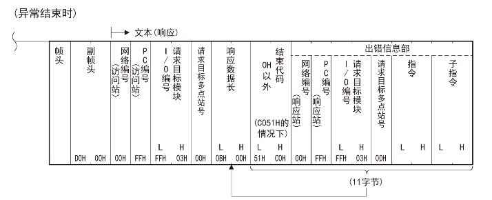 三菱学习笔记--以太网口1-SLMP协议通信
