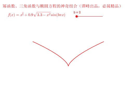 数学必背18张图学习,一分钟看懂数学动图
