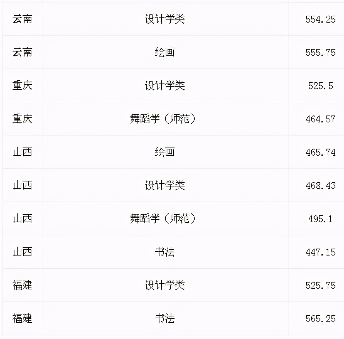 杭州师范大学2020录取分数线排名,2020年杭州师范大学的录取分数线