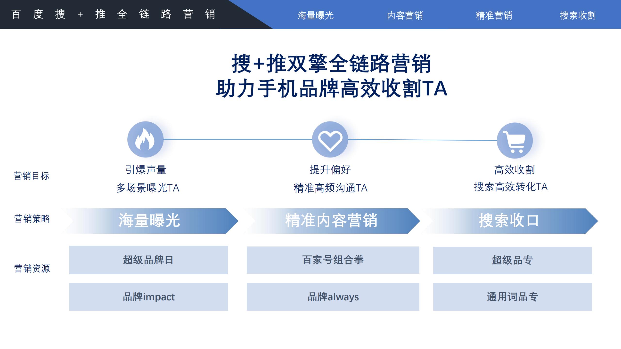 2022年手机行业趋势分析,2021手机行业人群洞察白皮书