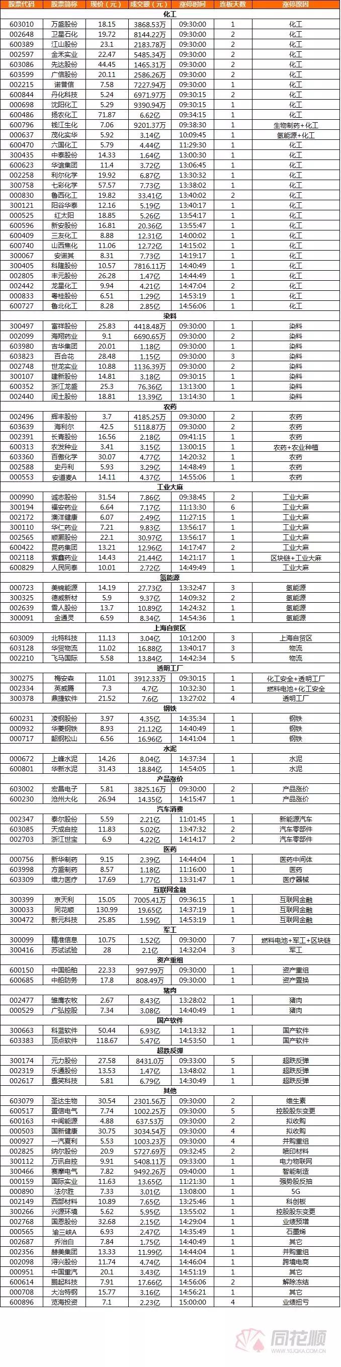 大盘第5浪下跌幅度,市场情绪周期龙头战法