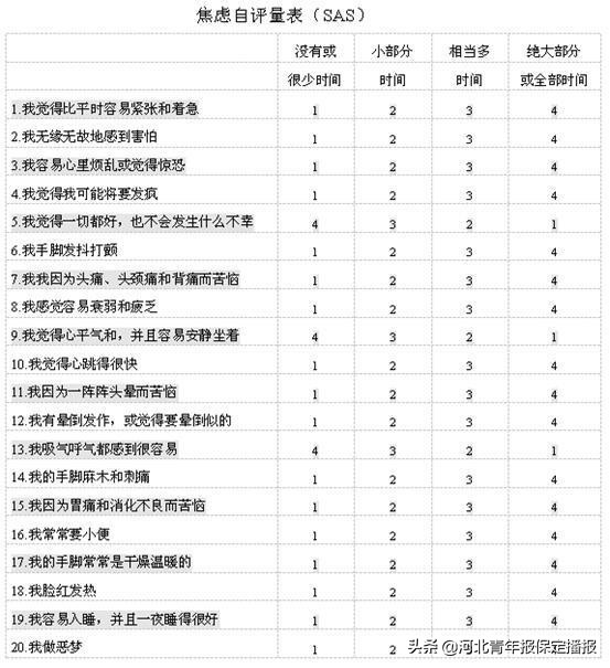 本报牵手省六院解决疫情焦虑计划：心理测试五花八门，哪个才靠谱