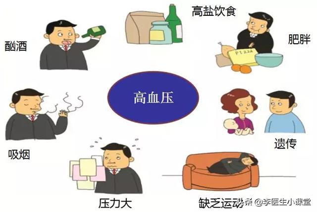 血压正常范围是多少低压50高压122,54岁女人血压高压130低压50正常吗