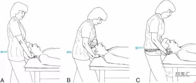 教你颈椎按摩操,手把手教你按摩颈椎治好颈椎病