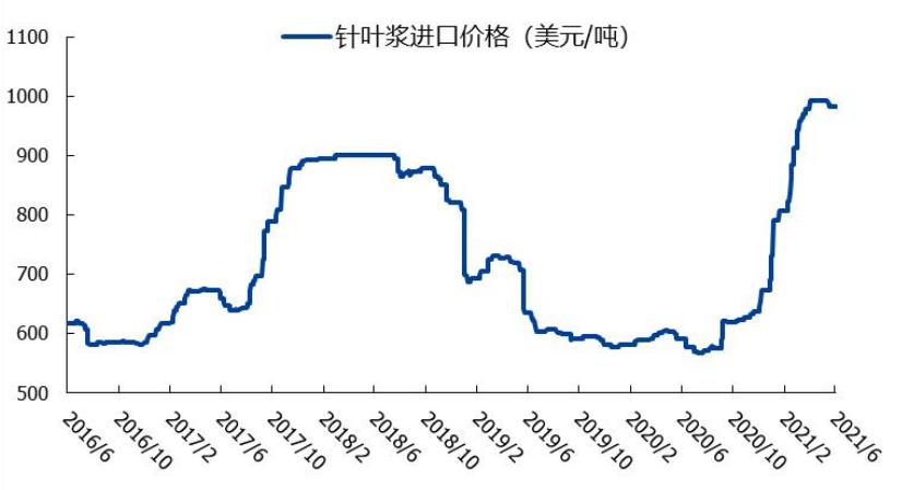 造纸行业分析报告,造纸行业研究报告