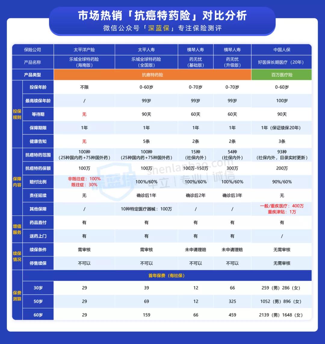 乐诚特药险2021全国版怎么购买,抗癌药120万一针国外多少钱