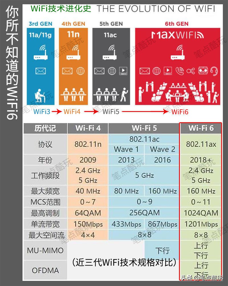 领势路由器wifi6哪个性价比高,领势路由器怎么全屋千兆