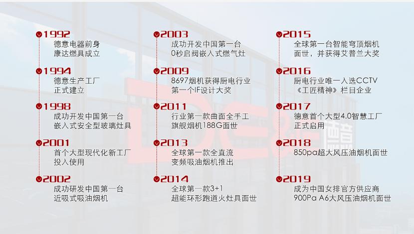 保品质提创新优服务,德意品牌声量再上台阶