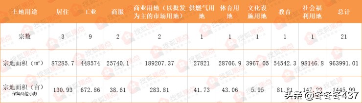 2019年保定楼市大消息,2024保定楼市土地出让总结