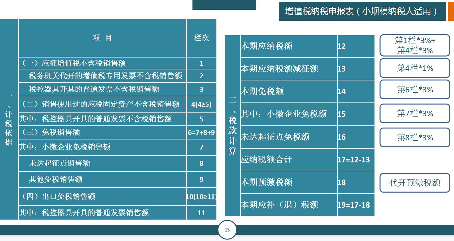 申报税不操作会怎么样,申报税申报少的话怎么办
