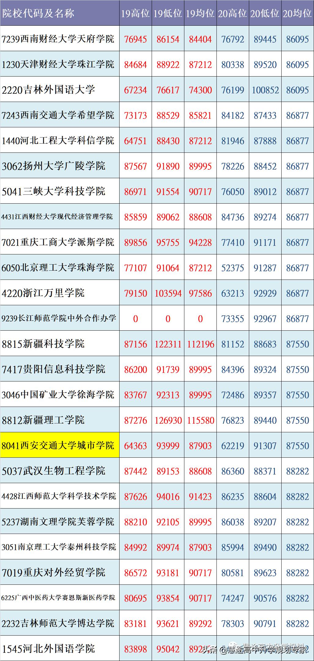 核心数据状况,核心数据概览截图
