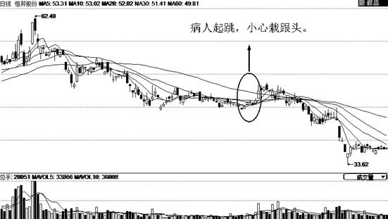 怎么能拿到大牛股,怎么选出大牛股5分钟教会