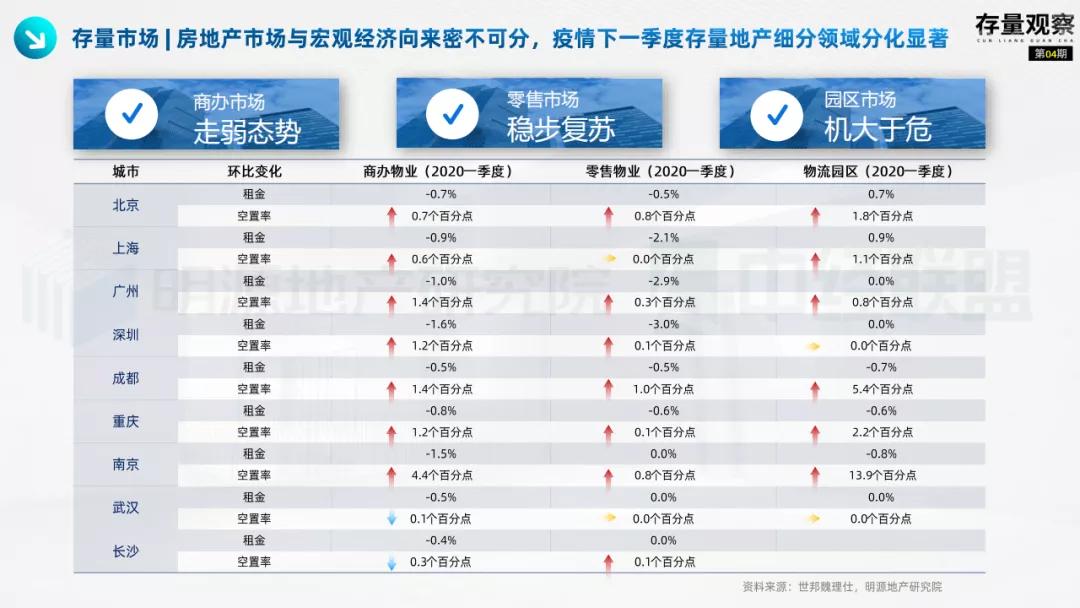 存量观察|“十四五”规划下的国企存量*局破**