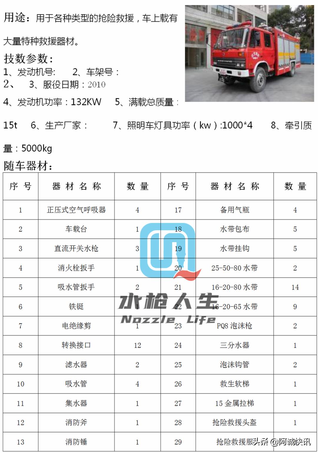 最强战术防暴装备,战术防护装具大全