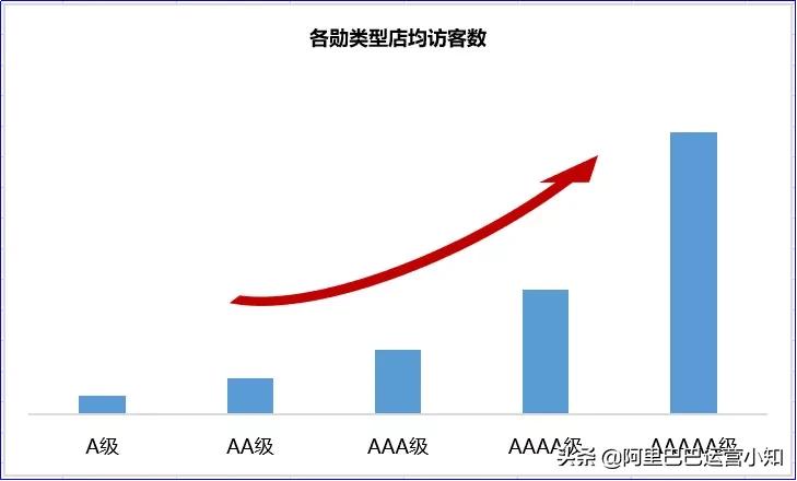 1688勋章等级怎么看,阿里巴巴勋章升级规则