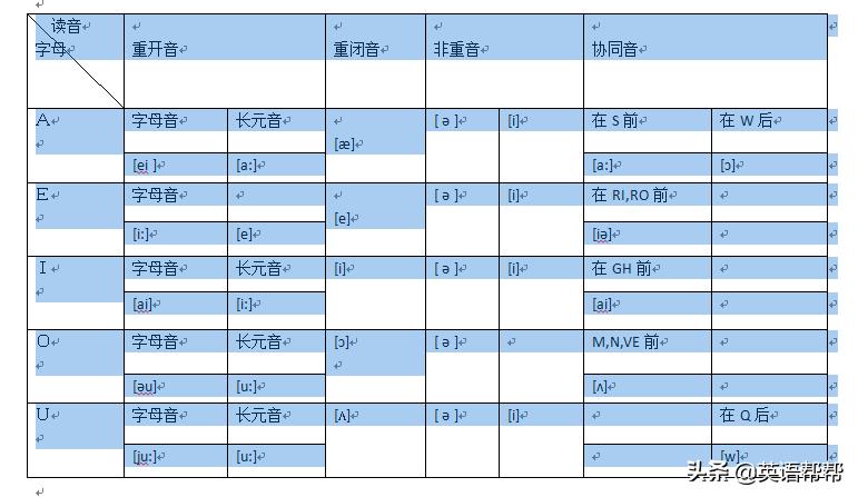 26个字母自然拼读发音口诀,英语26个字母自然拼读读音