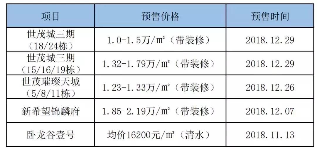 百悦城5期二手房价,百悦城五期e6户型怎么样