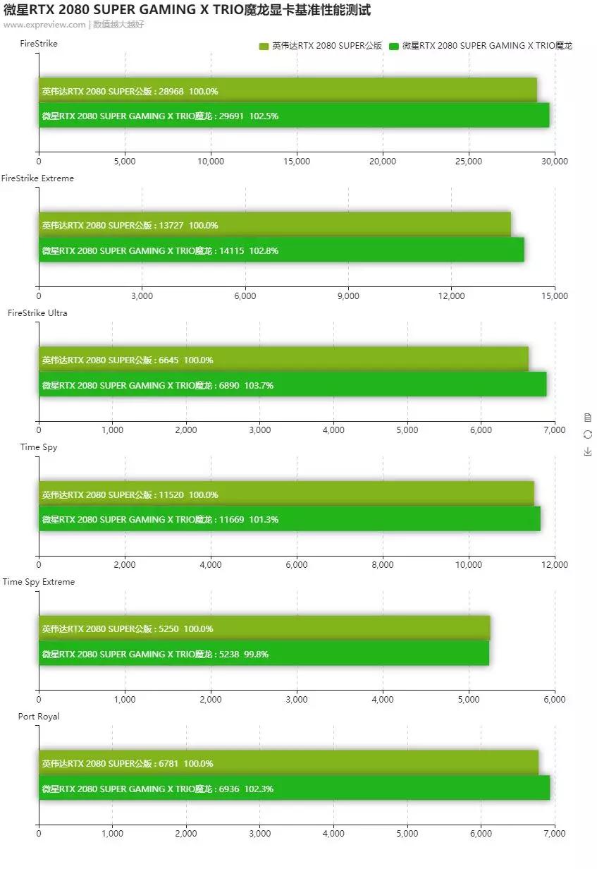 寰槦rtx2080gaming璇勬祴,寰槦rtx2070super璇勬祴
