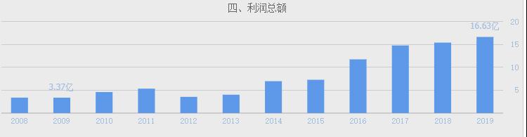 三花智控在全球热管理市场排名,三花智控有潜力吗