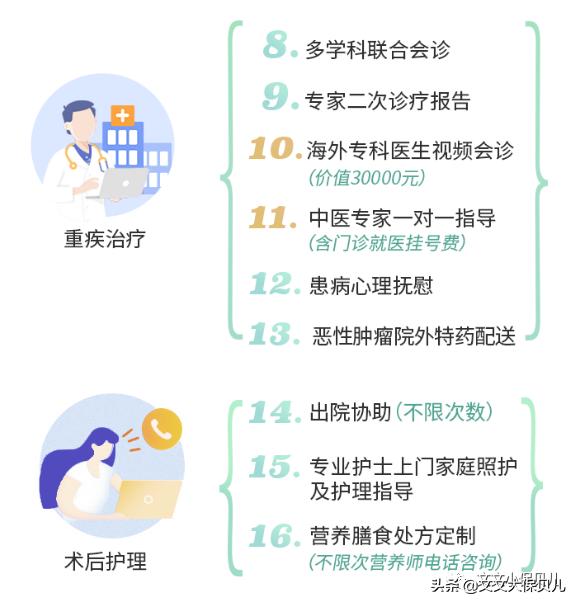 65岁以上老人百万医疗险推荐,60岁以上免费投保百万医疗险