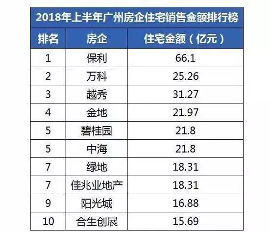 广州东进南拓西联北优定位,未来5年广州最真实的买房建议