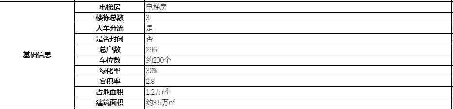 南宁小区绿化景观,南宁最佳的小区