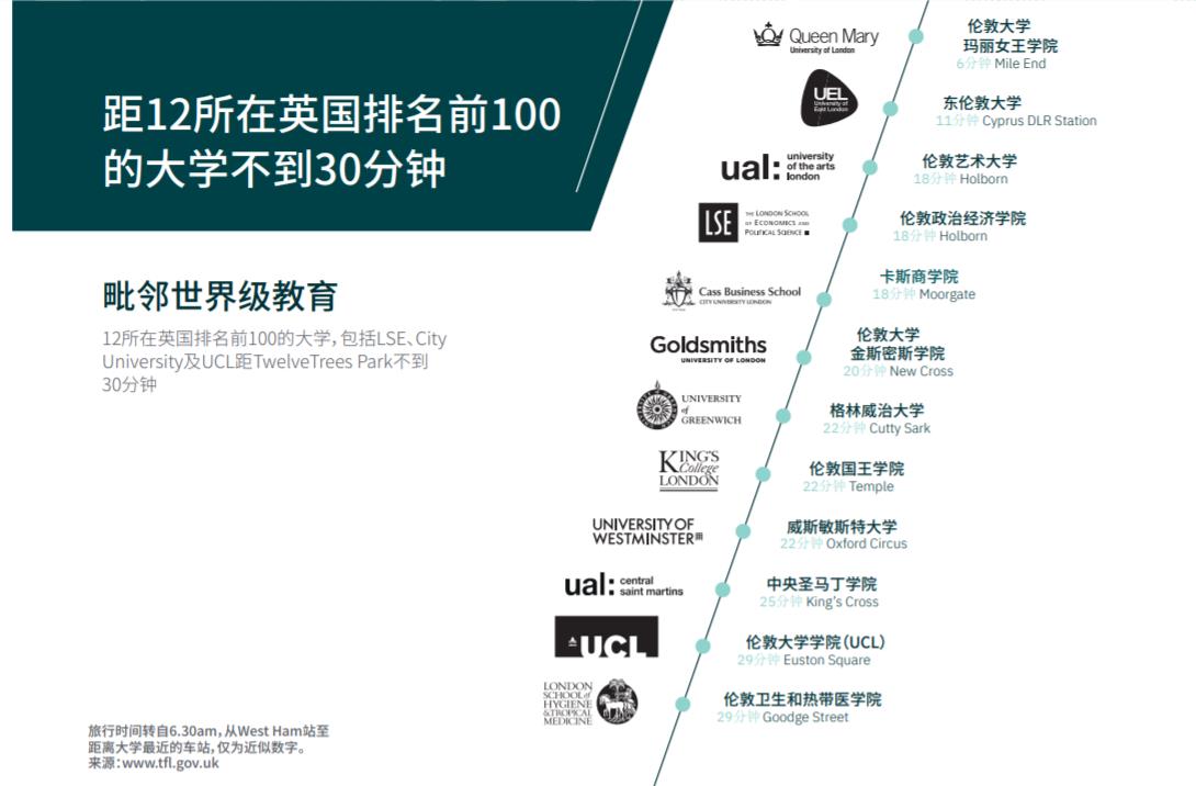 5线交汇，地块10年涨幅429%！东伦敦这个盘，是超级潜力股