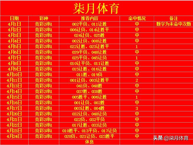 每日足球推荐霍芬海姆勒沃,每日竞彩沃尔夫斯堡对柏林联