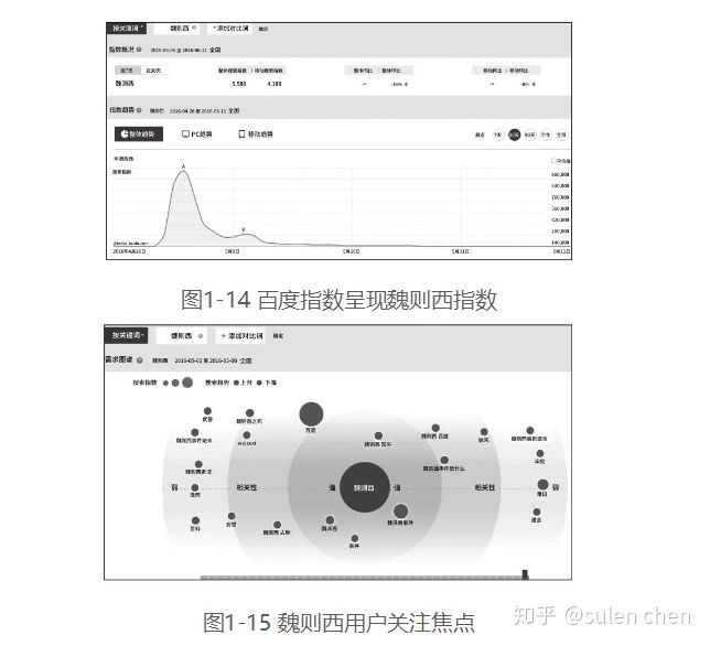 互联网运营实战手册,互联网运营技巧及话术