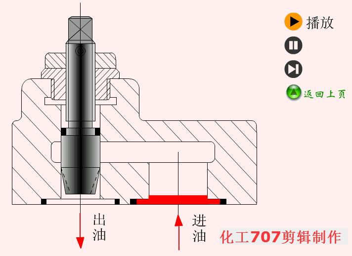 详解18种液压阀优先阀,108种阀门视频图解大全