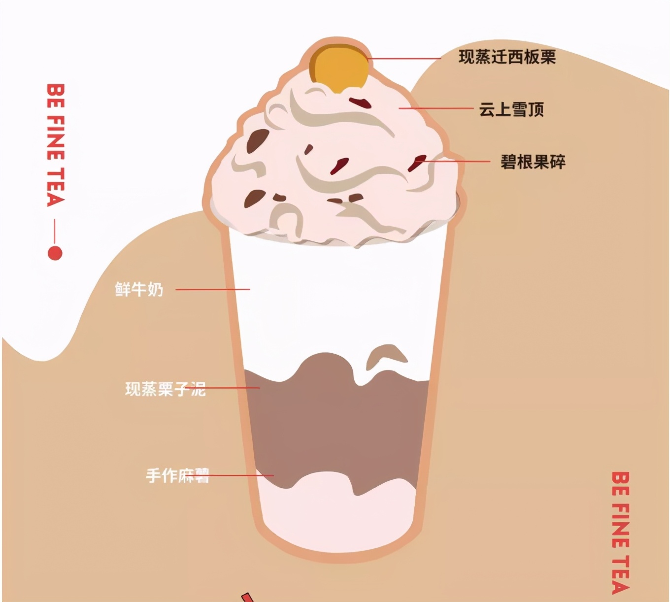 今年最火的莫过于芋泥了吧,芋泥冬季热卖